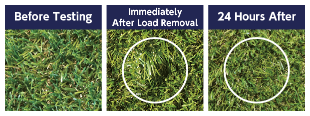 Other artificial turf products Test result