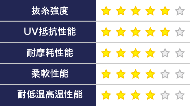 他の人工芝製品