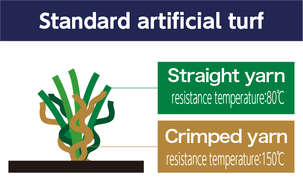 Other artificial turf